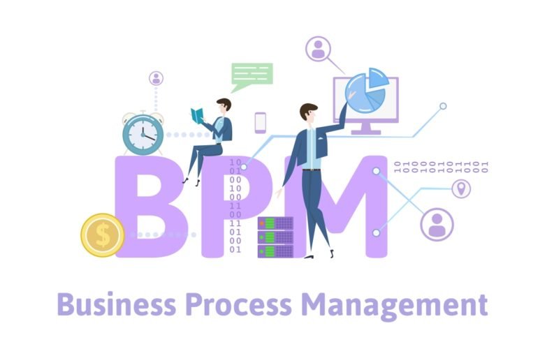BPM Software and benefits of BPM Software