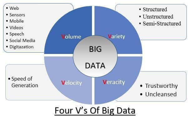 four-v-big-data