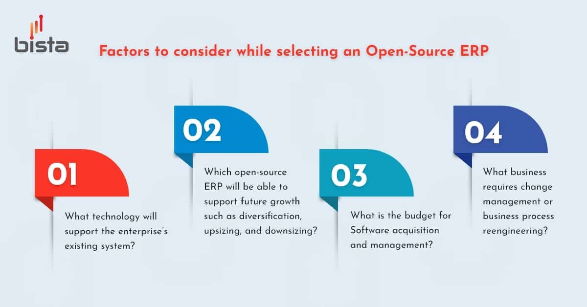 Open Source ERP for Manufacturing Industry