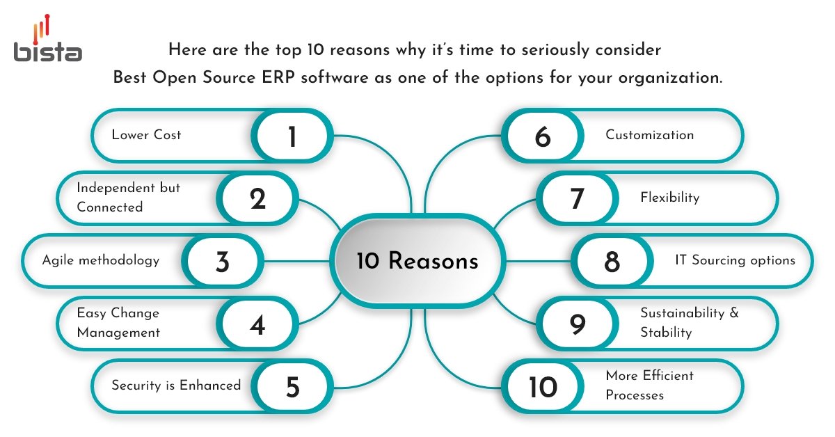 Open source ERP software