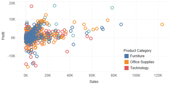 Understanding relationships between groups of data