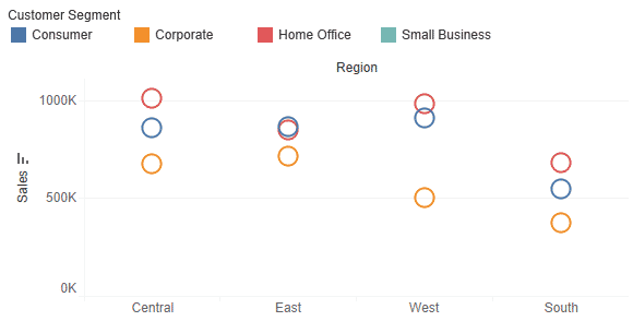 show data distribution