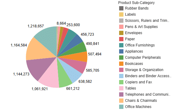 showing composite data