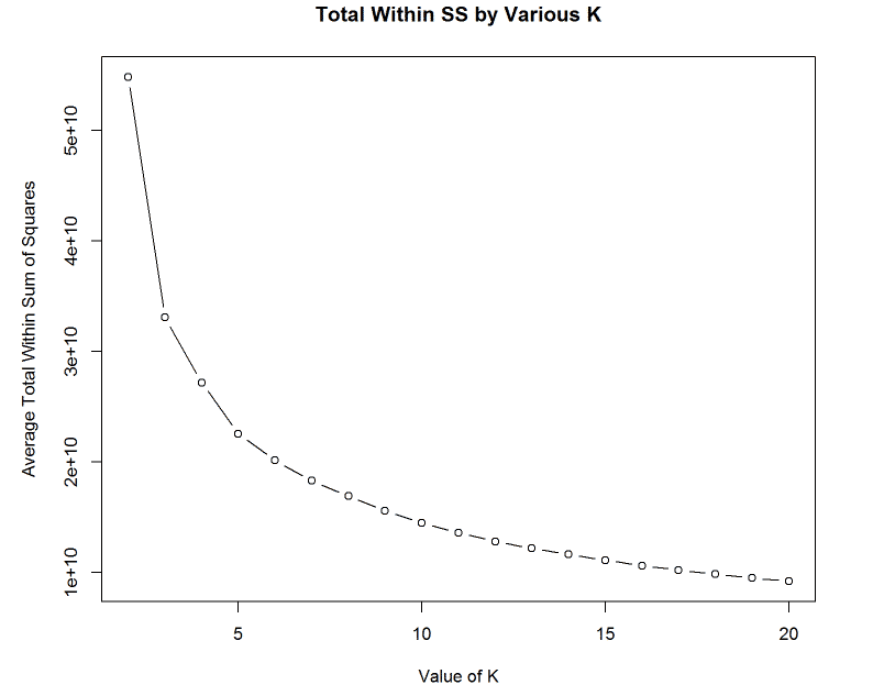 graph-formed