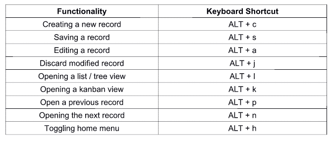 shortcut for expanding windows on mac