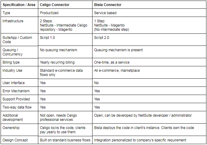 comparision-table
