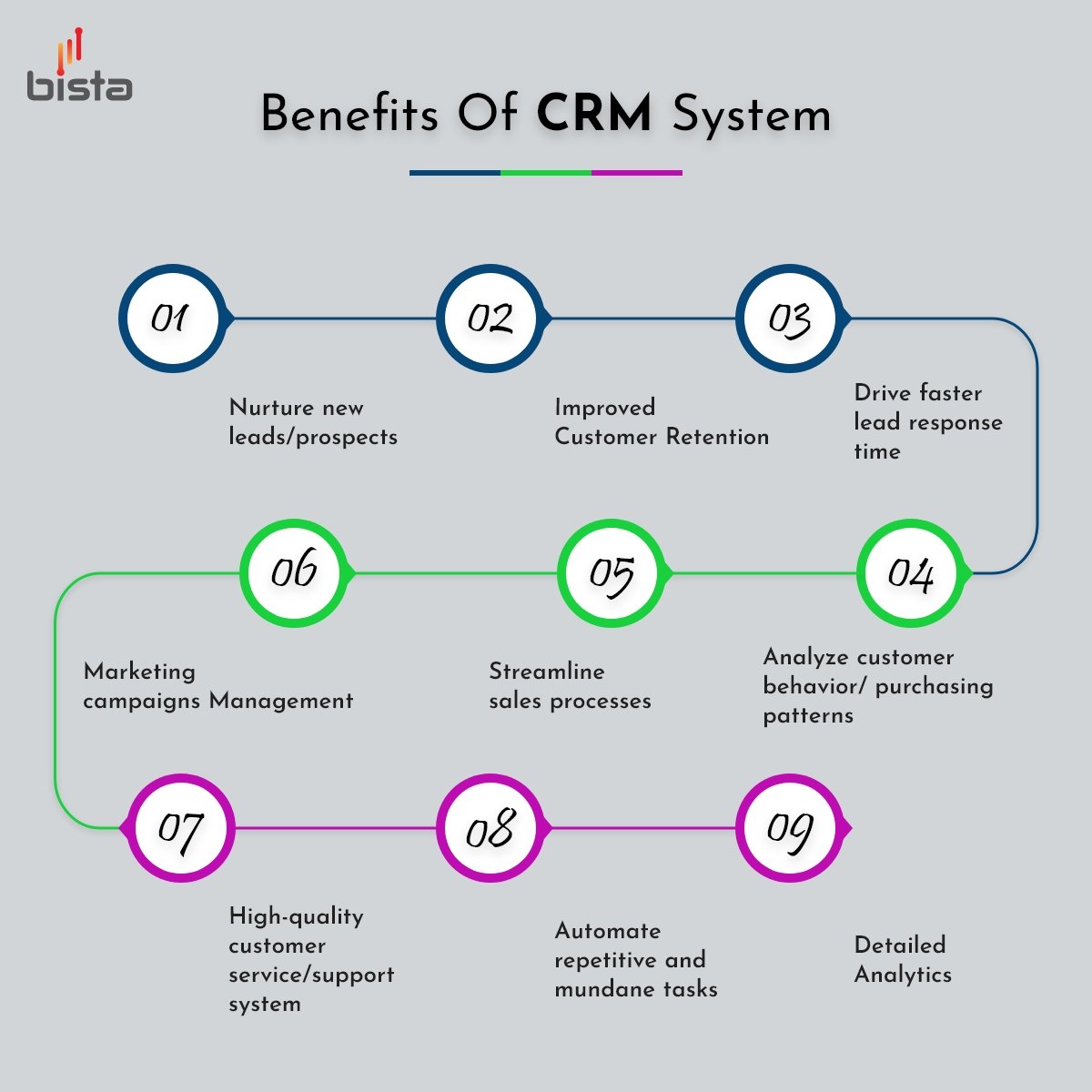 Importance Of CRM System
