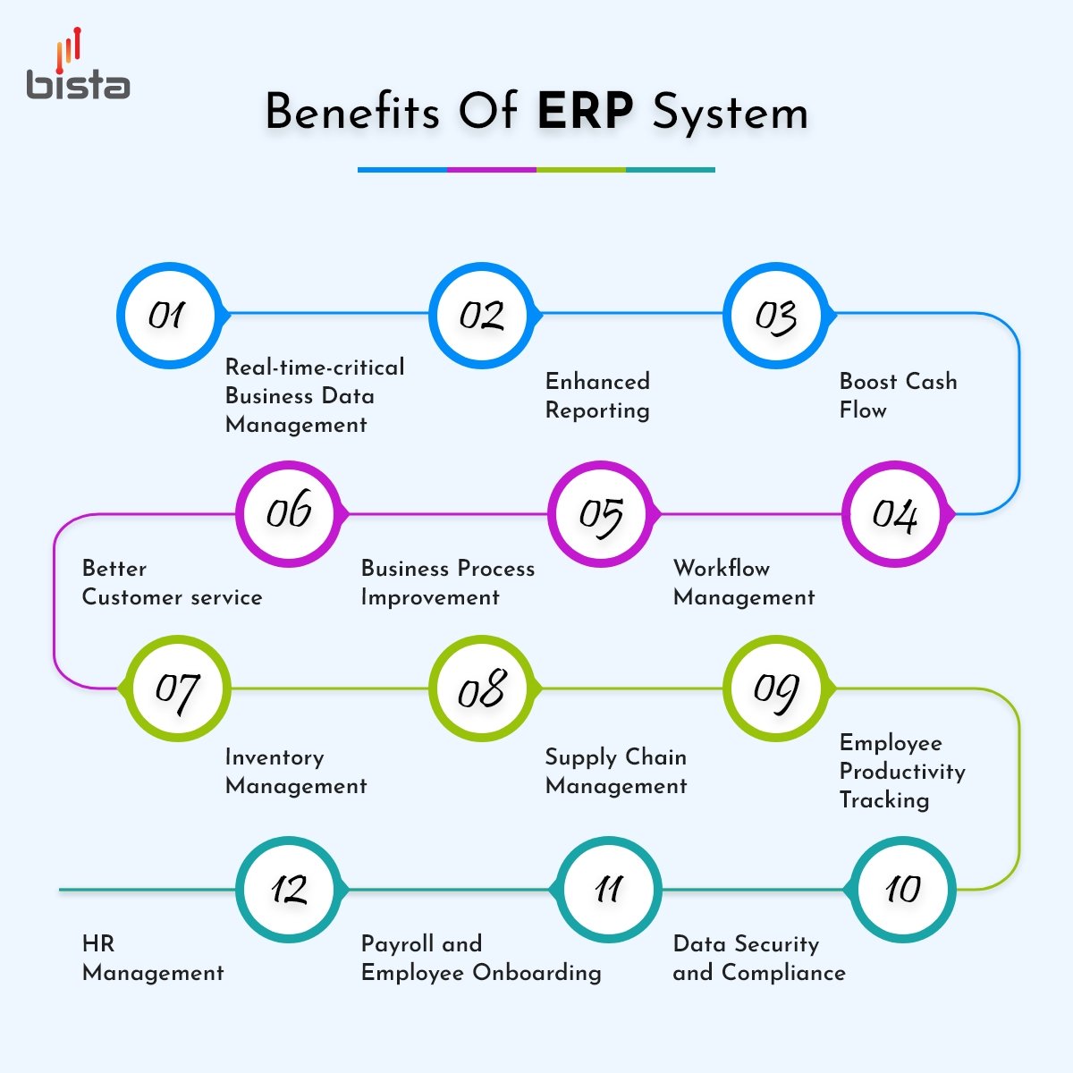 Importance Of ERP System
