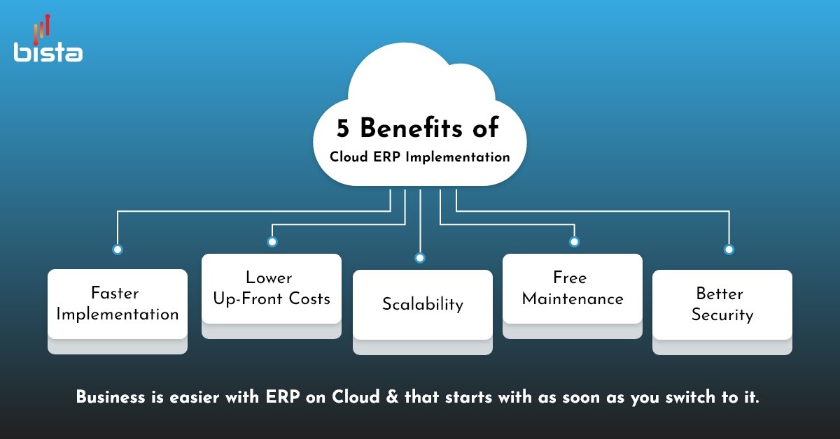Benefits of Cloud ERP Implementation