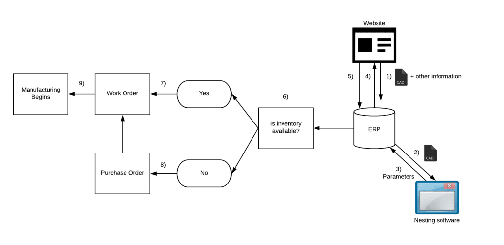 Quoting Software for Manufacturing - 2