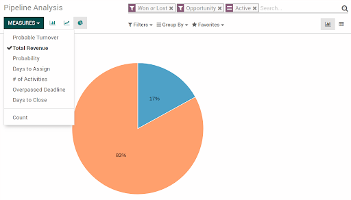 Odoo CRM