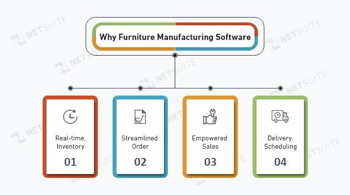 furniture manufacturing software