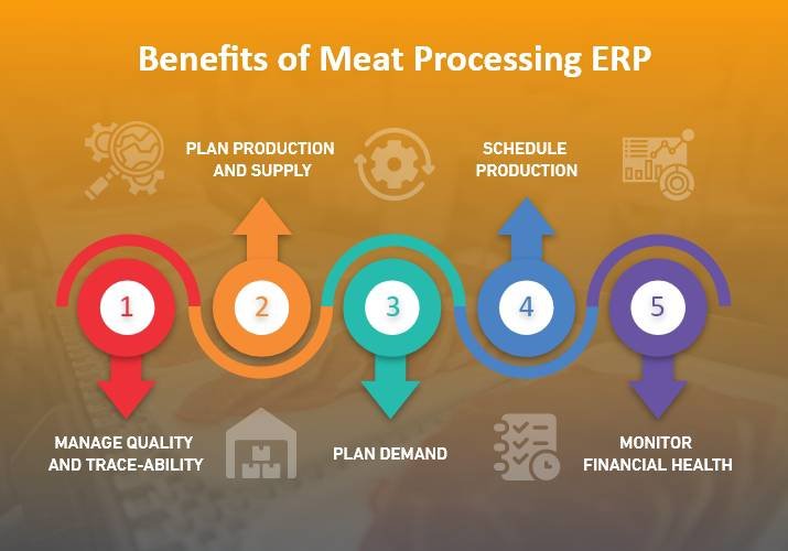 meat-processing-erp