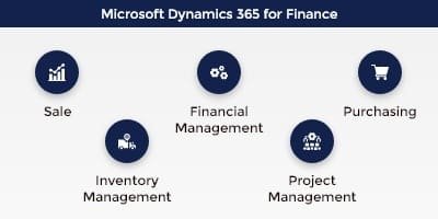 Microsoft Dynamics Finance