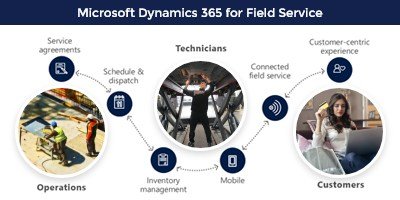 Microsoft dynamics 365 Field Service