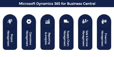Micrososft Dynamics 365 Business Central