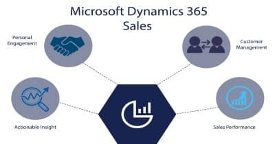 Microsoft Dynamics 365 for Sales