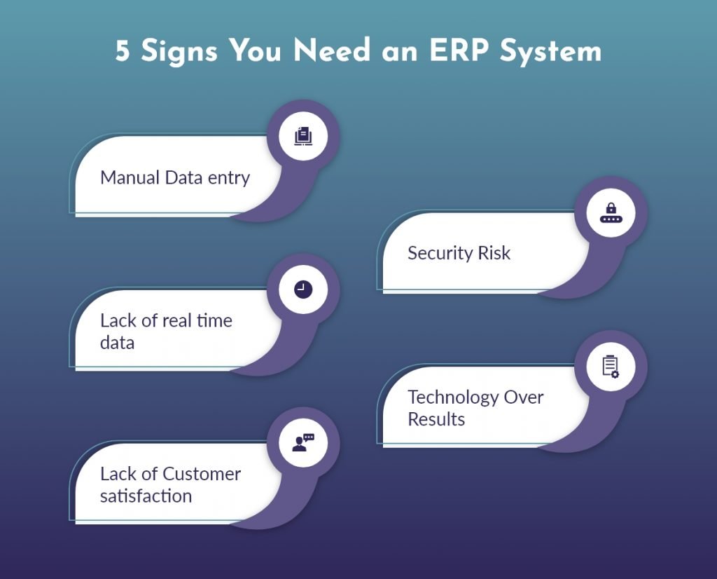 5 Signs You Need an ERP System