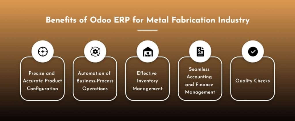 Metal Fabrication Industry 