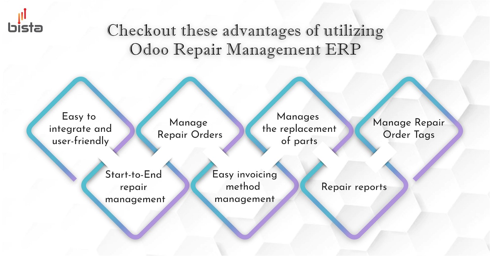 Odoo Repair Management ERP

