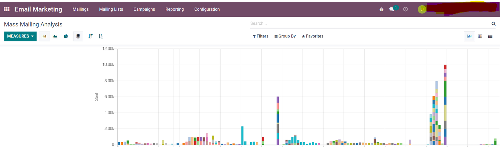 Odoo Marketing Automation