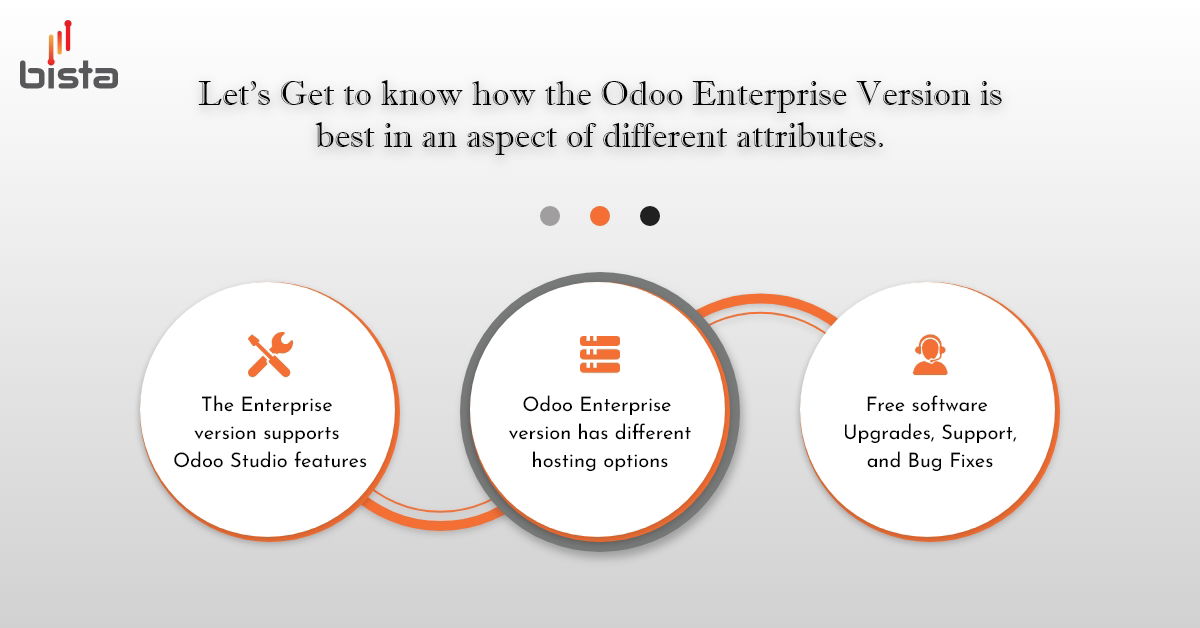 Odoo Enterprise 