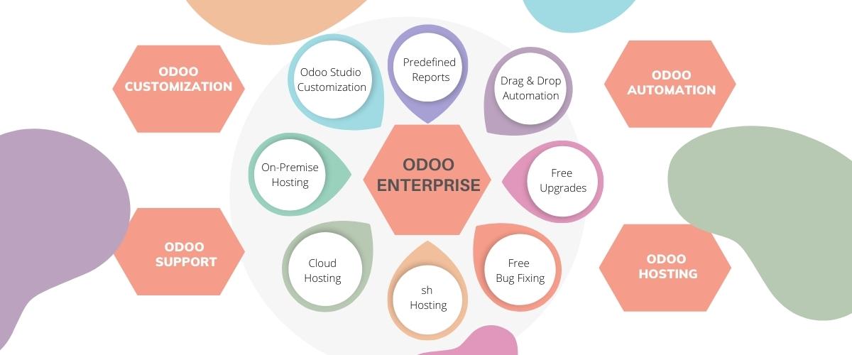 Odoo Enterprise