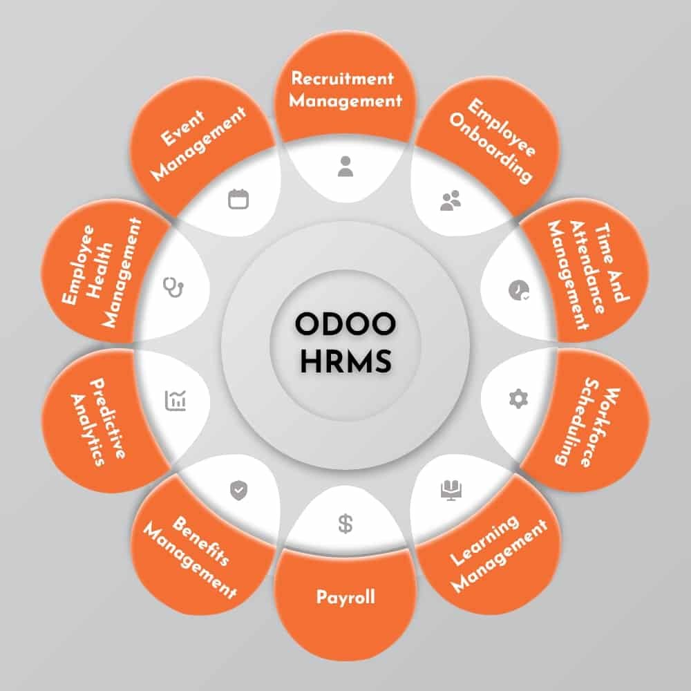 Odoo HRMS App