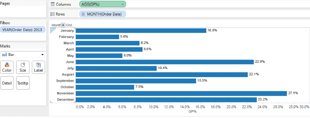 Tableau Bi