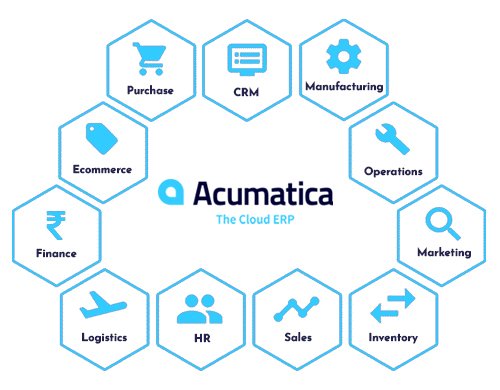 Acumatica Success Pack