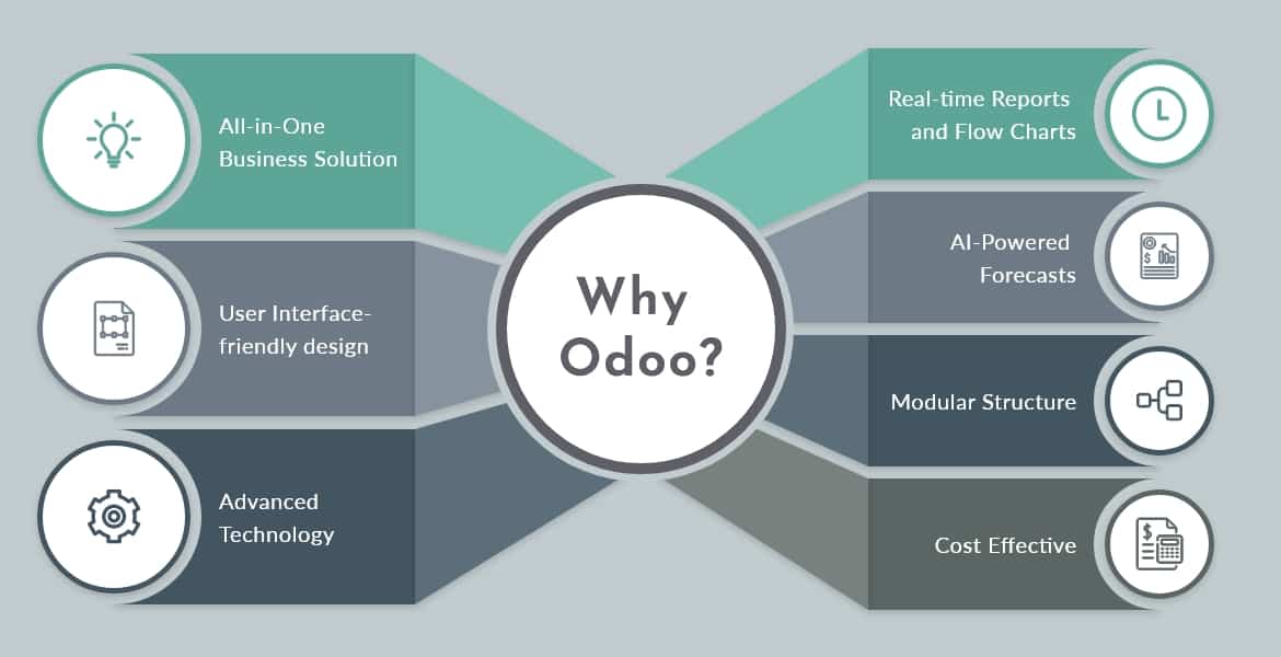 Odoo Partner Canada_Info