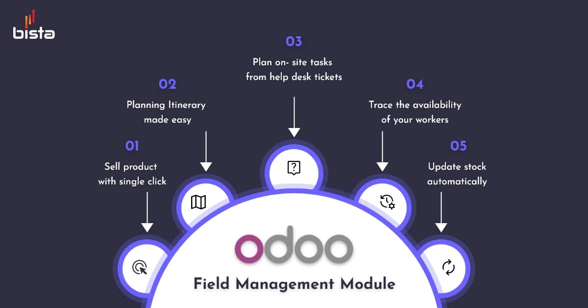 Odoo Field Service Management. Best Field Service ERP in Industry