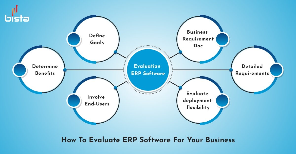 ERP implementation