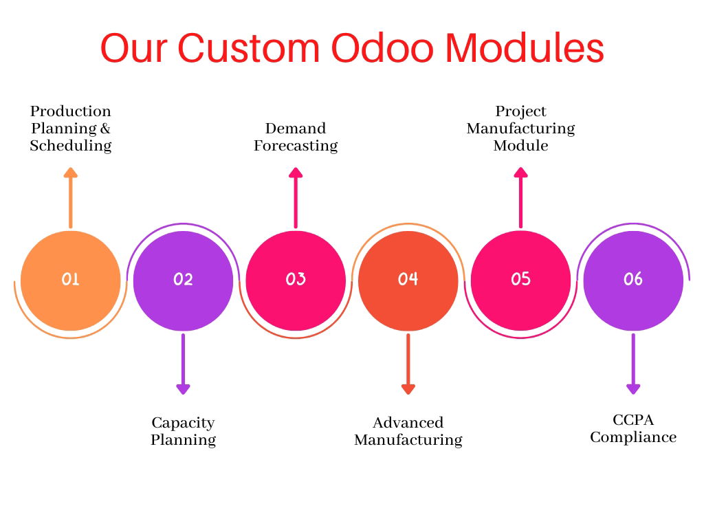 Odoo Customization Odoo Customization