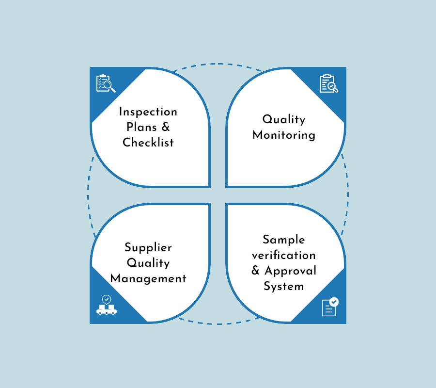 Apparel Manufacturing ERP software developed for your business