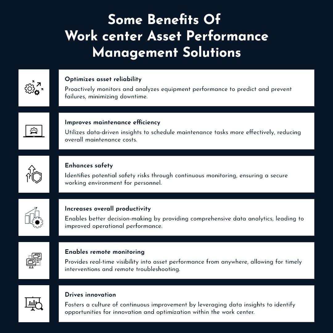 Work center Asset Management – 1