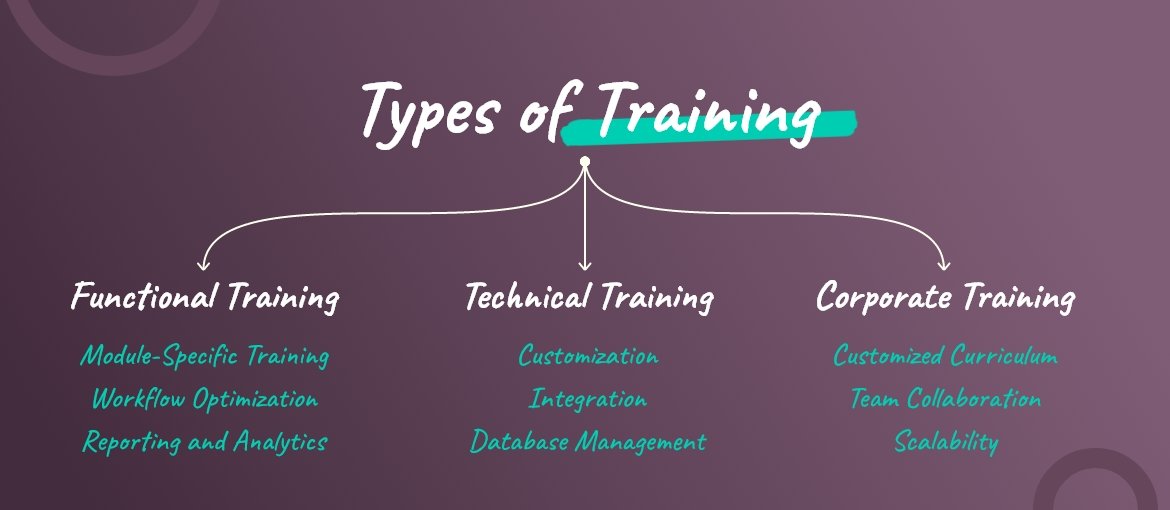Odoo Training and types of training