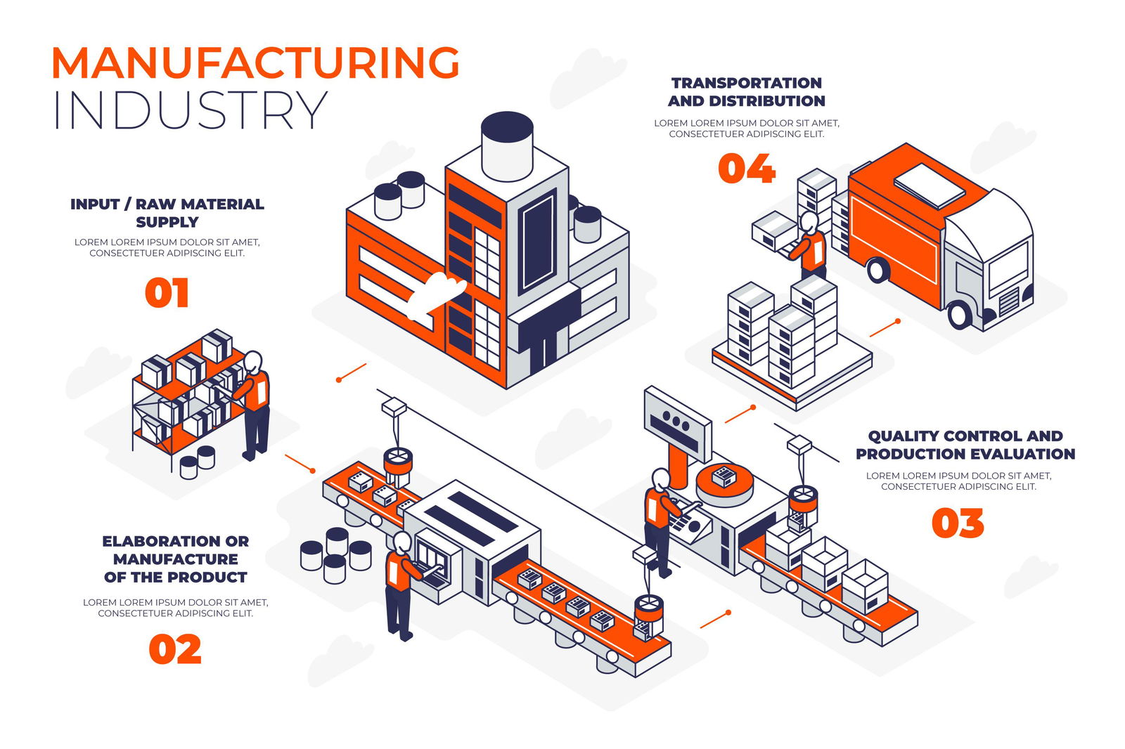 Odoo Process manufacturing